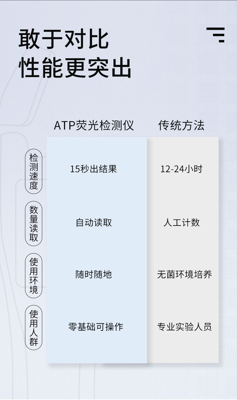 ATP荧光检测仪